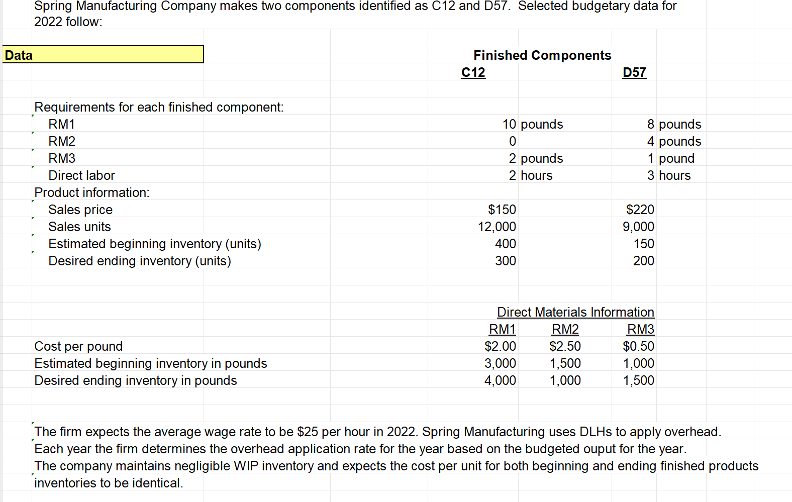 benefits Maintenance costs Heat, light, and power Total Variable Factory Overhead $0