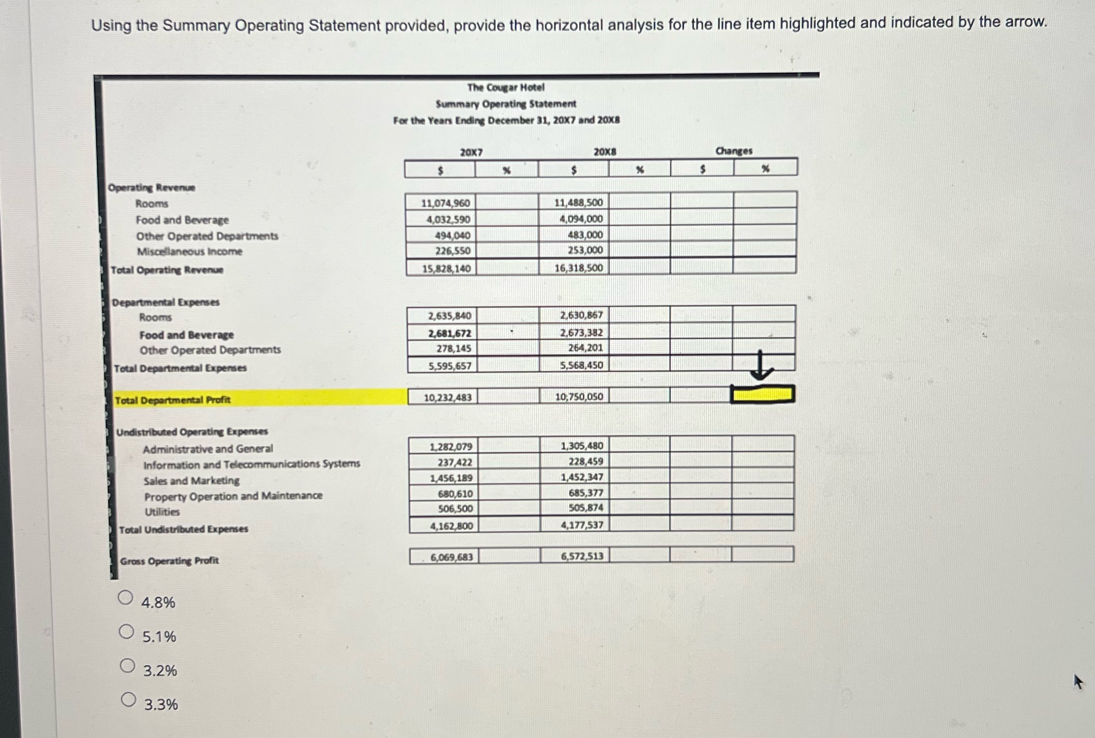  Using the Summary Operating Statement provided, provide the horizontal analysis for
