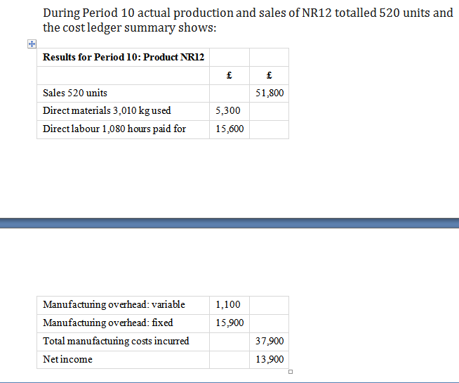 that follow. WPlc is a manufacturer of electrical components which has contracts