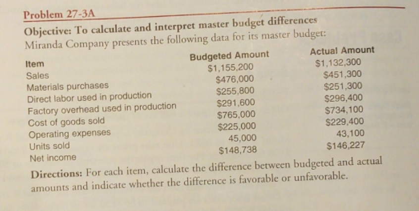 Thank you for your help! Problem 27-3A Objective: To calculate and interpret