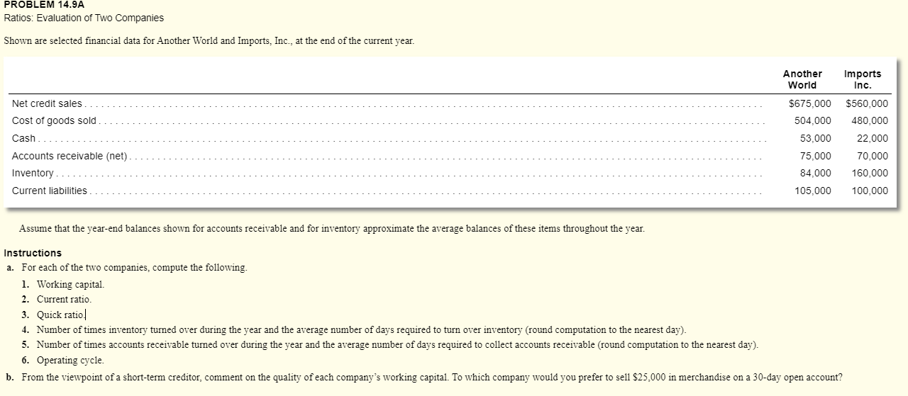 Problem 14.9A PROBLEM 14.9A Ratios: Evaluation of Two Companies Shown are selected