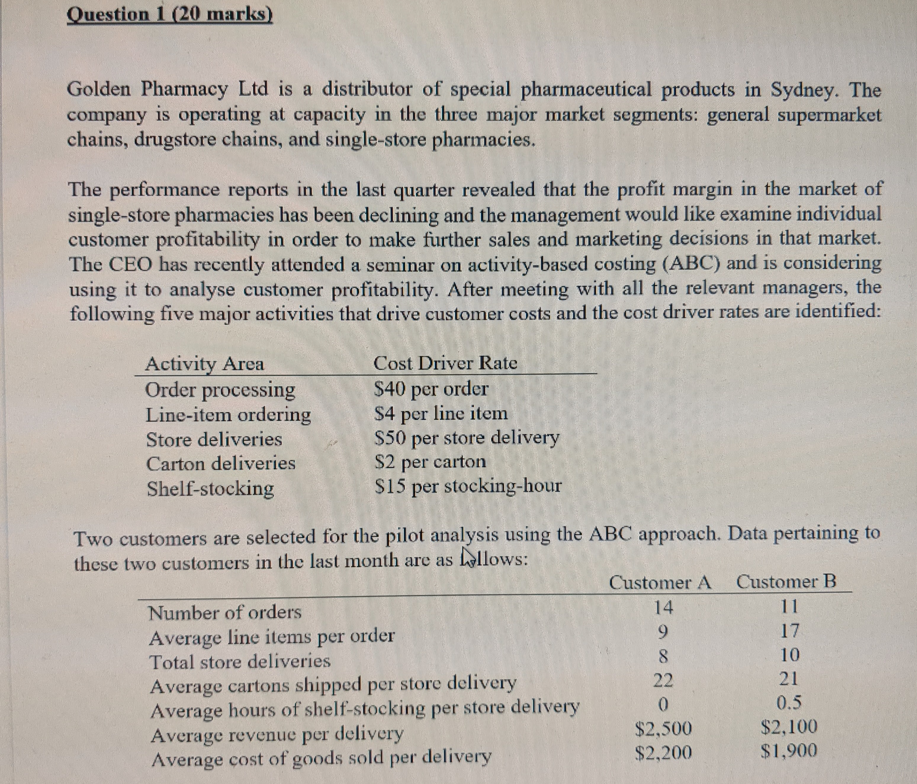  Question 1 (20 marks) Golden Pharmacy Ltd is a distributor of