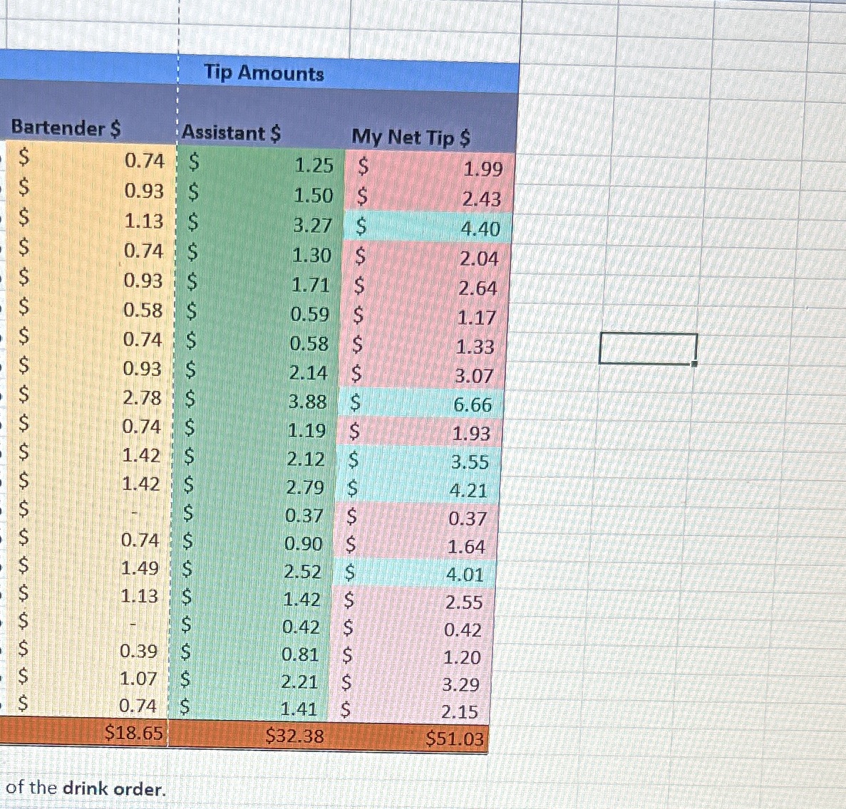 Chart on a new Sheet (use Excel's features for a New Chart