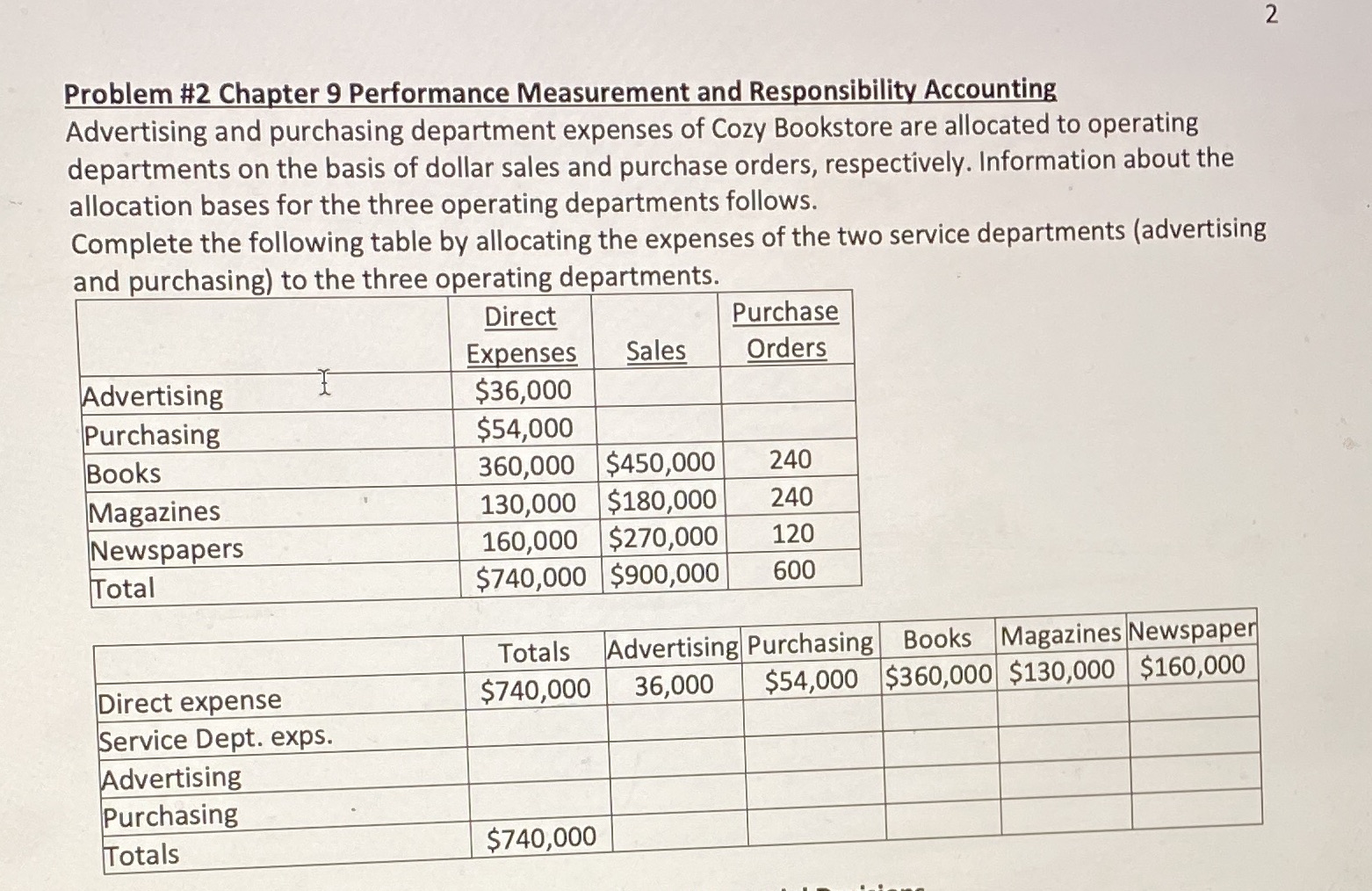  2 Problem #2 Chapter 9 Performance Measurement and Responsibility Accounting Advertising