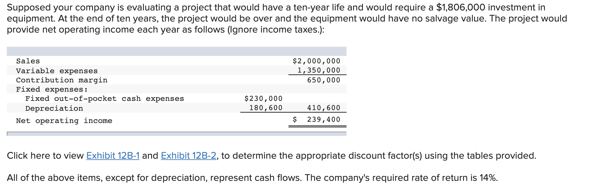  Supposed your company is evaluating a project that would have a