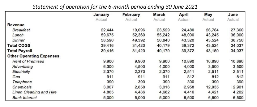 be based on the anticipated volumes of business activity indicated by the