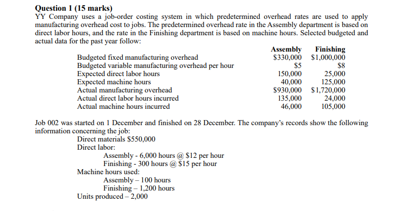 (a) Compute the predetermined overhead rates for the Assembly and Finishing departments.