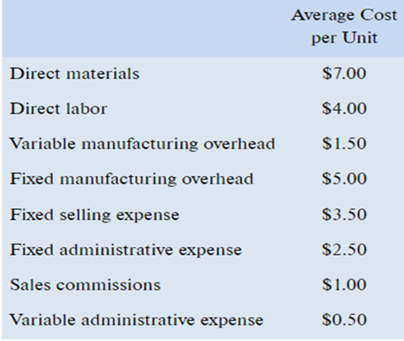 Question # 2: Using the information in the following table, answer the