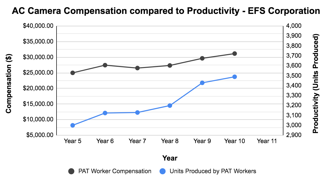 How do I make my lines start from the vertical axis? I'm