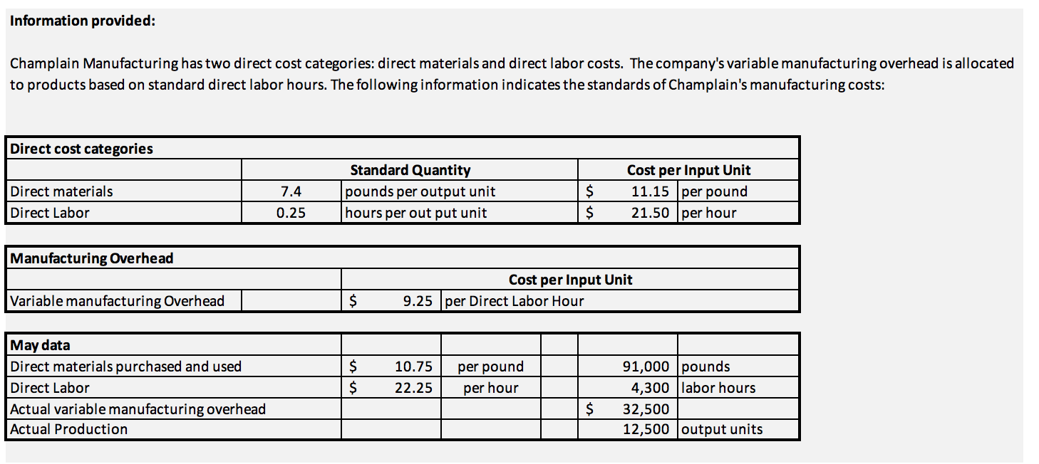  Information provided: Champlain Manufacturing has two direct cost categories: direct materials