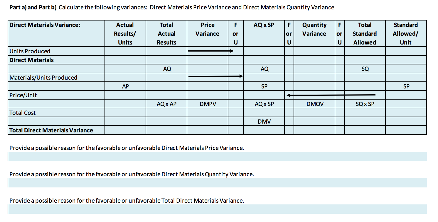 and direct labor costs. The company's variable manufacturing overhead is allocated to