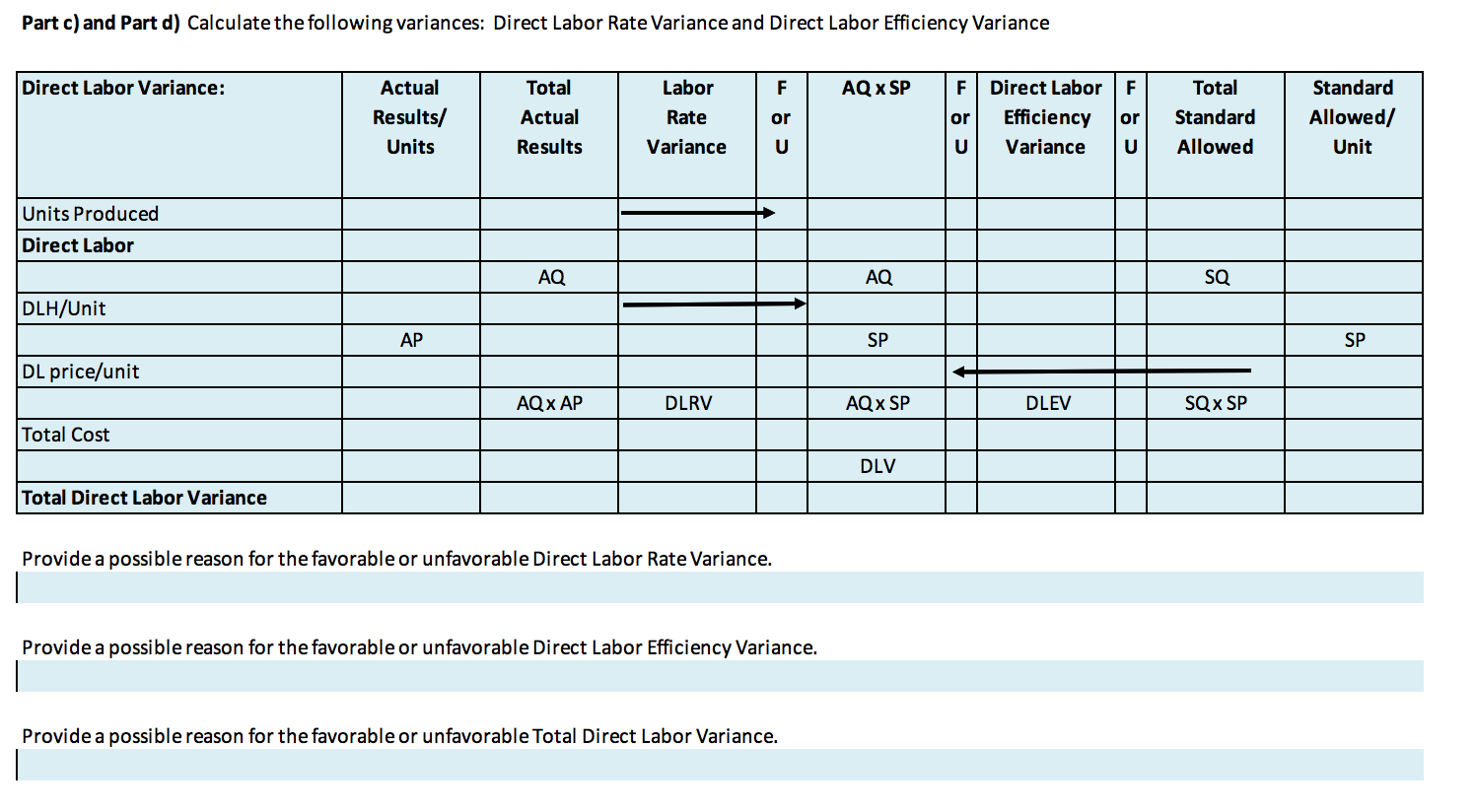 products based on standard direct labor hours. The following information indicates the