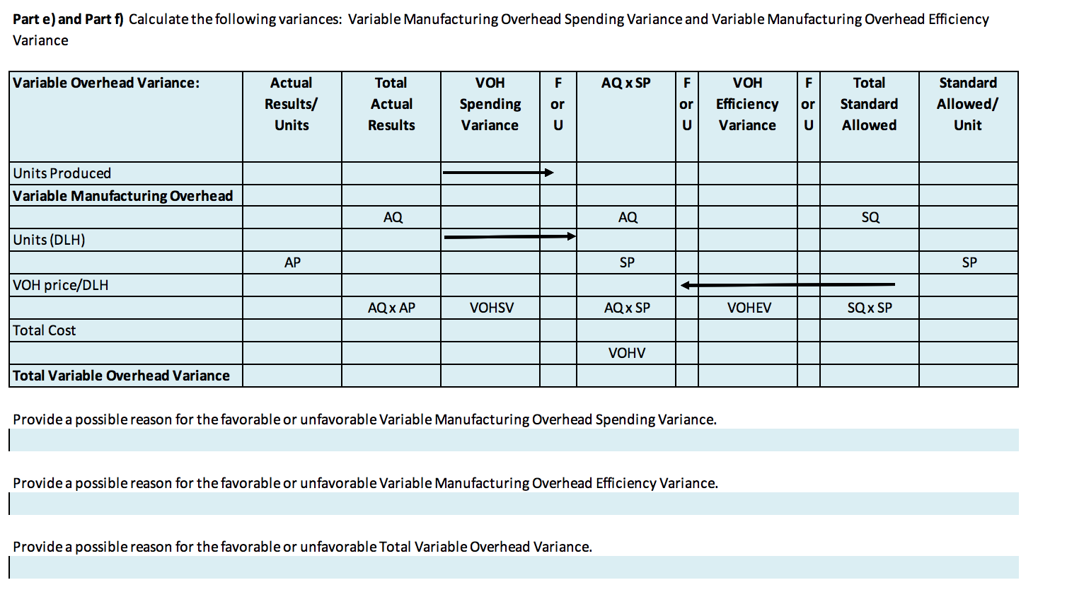 standards of Champlain's manufacturing costs: Direct cost categories Standard Quantity Cost per