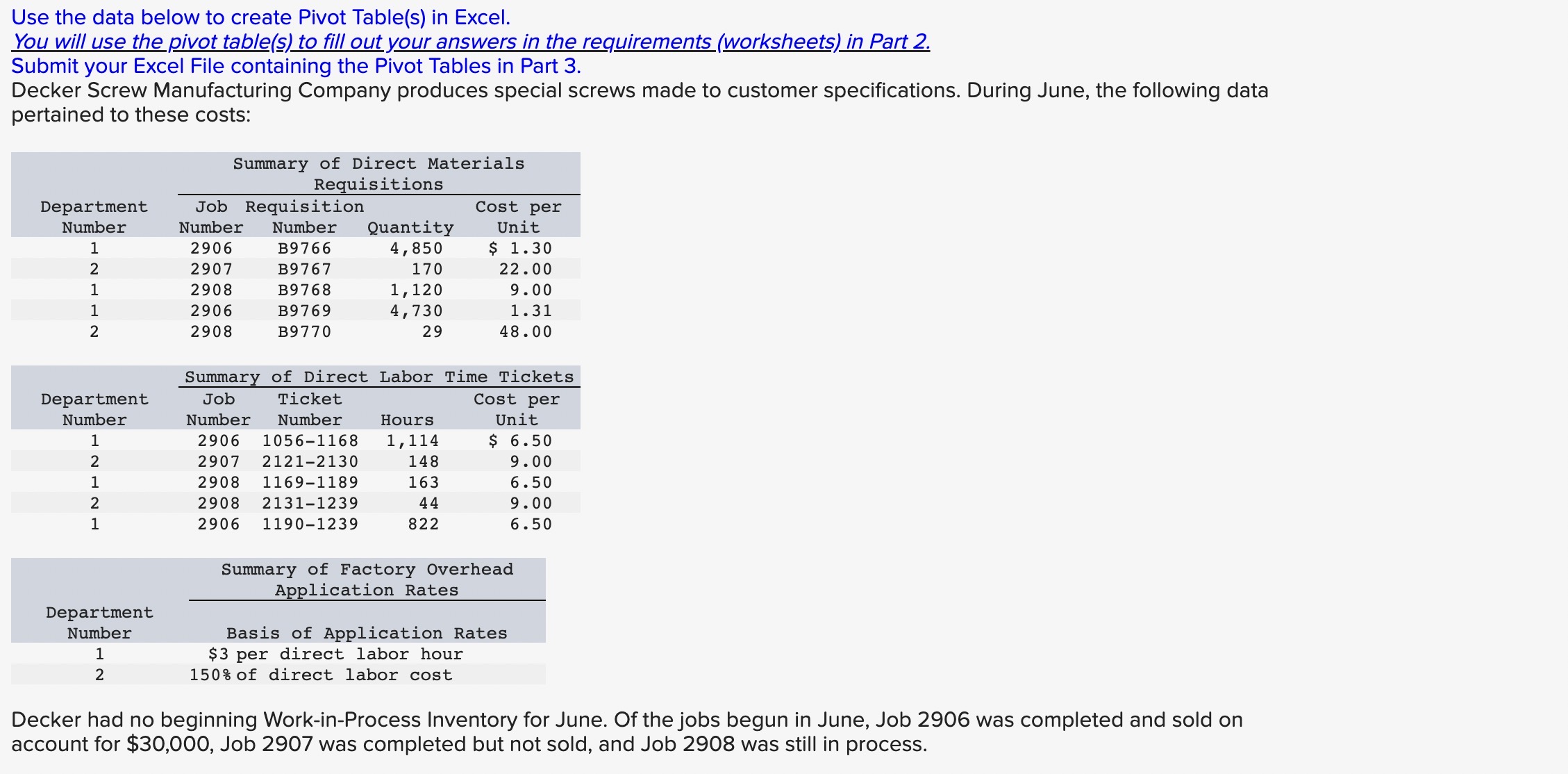 Use the data below to create Pivot Tab|e(s) in Excel. Submit