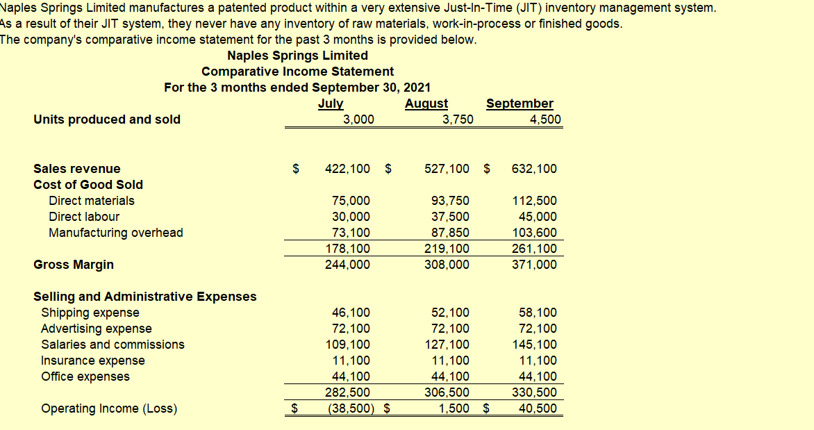 each of the company's expenses as (1) variable, fixed or mixed and