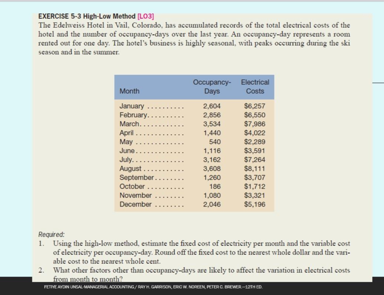  EXERCISE 5-3 High-Low Method [LO3] The Edelweiss Hotel in Vail, Colorado,