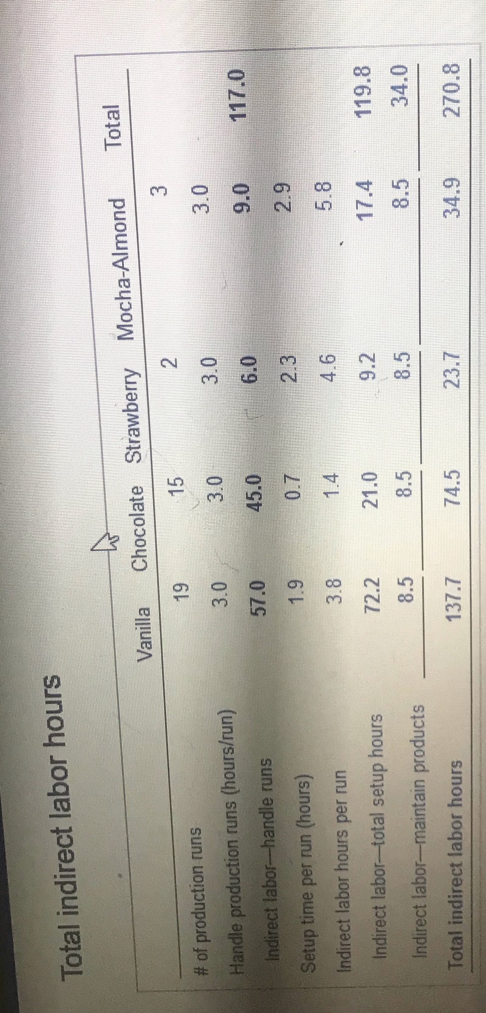 Hello I would like to know how the indirect labor -total setup