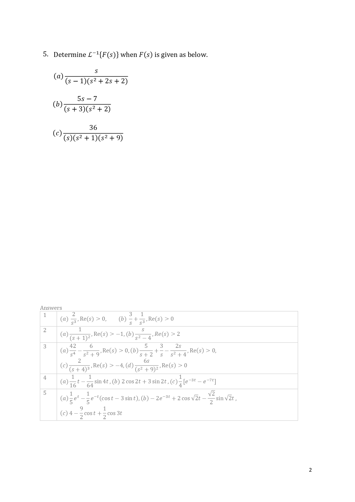 transform. obtain the Laplace transforms of the following functions and state the
