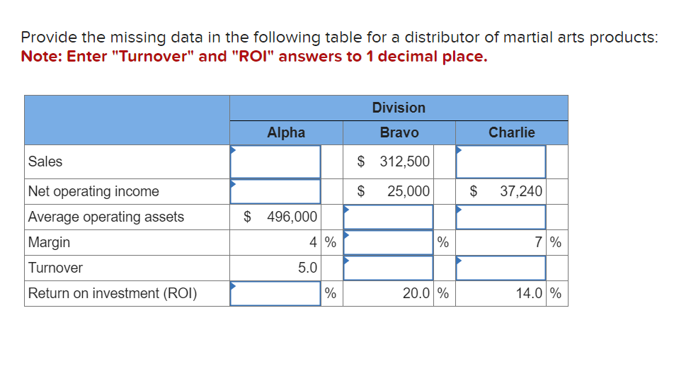 Provide the missing data in the following table for a distributor
