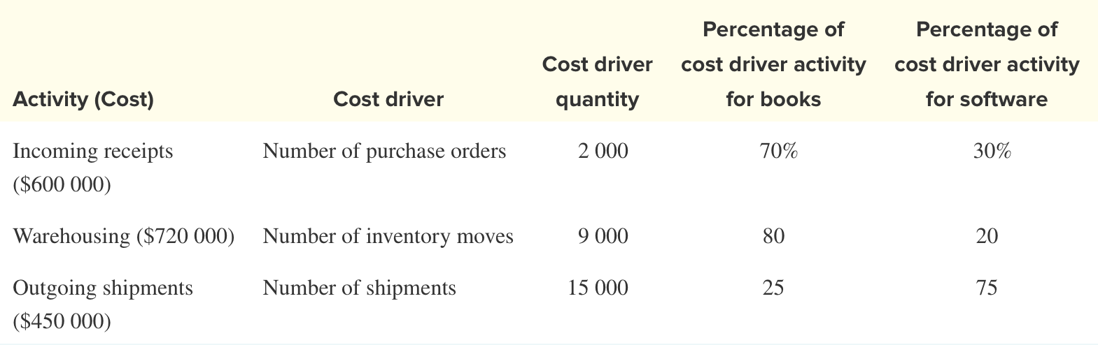 Brainfodder.net.au sells books and software over the internet. A recent article in