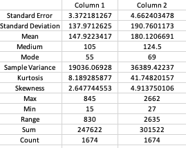  Column 1 Column 2 Standard Error 3.372181267 4.662403478 Standard Deviation 137.9712625