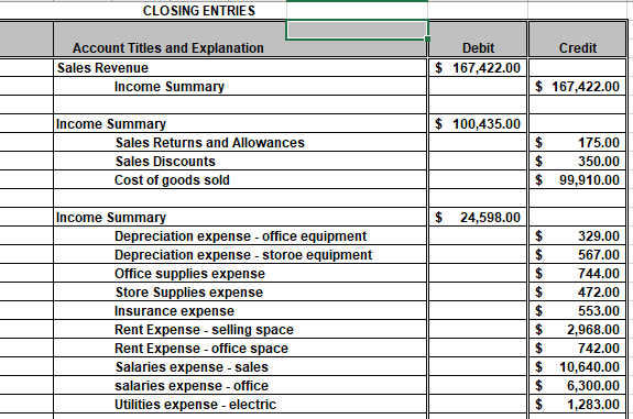 Fitchburg, Inc. Statement of Changes in Shareholders' Equity For Month Ended May