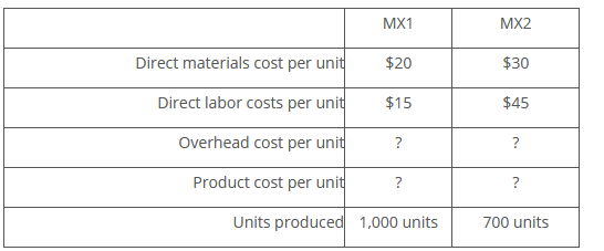 estimated costs for each activity, and identified cost drivers for each activity