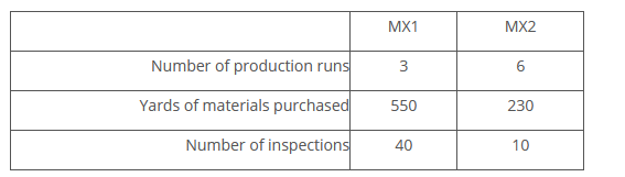 for this coming year. (These are the first three steps of the