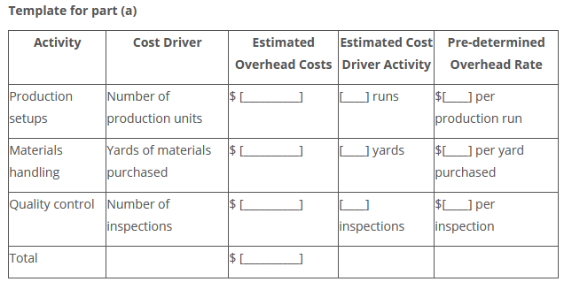 activity-based costing model). Activity Cost Driver Estimated Annual Estimated Annual Cost Driver