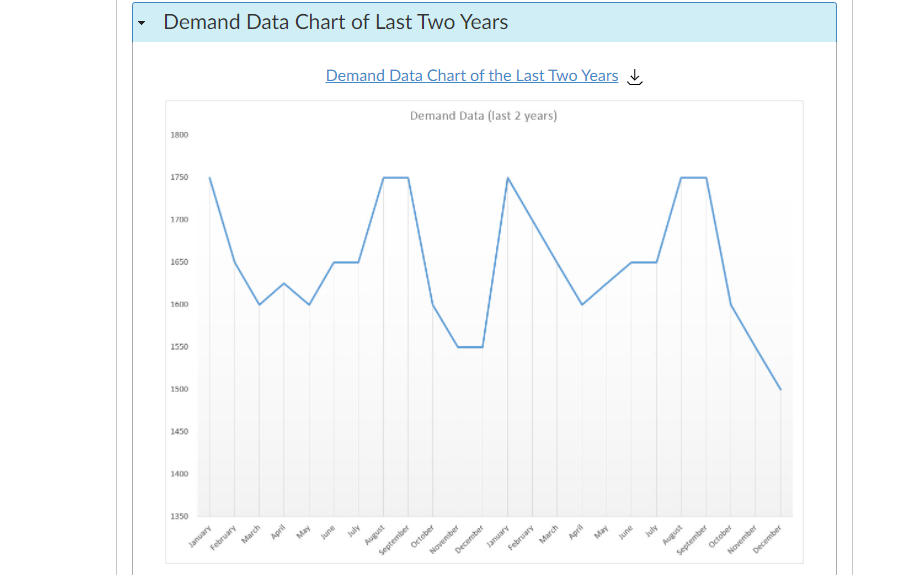 hard to read submitted handwriting. Using the data provided, produce forecasting models