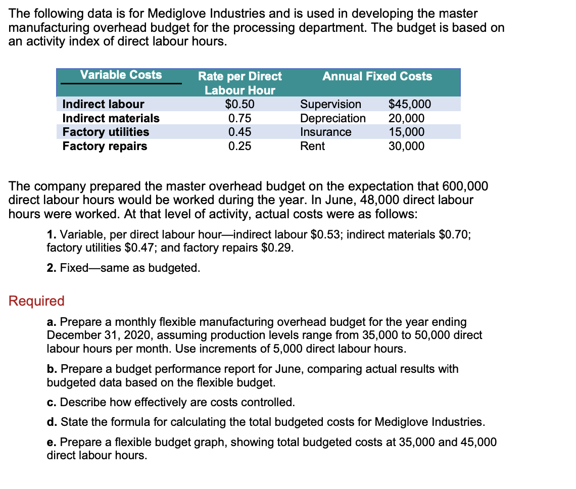 I just need help solving part E and if so, I would