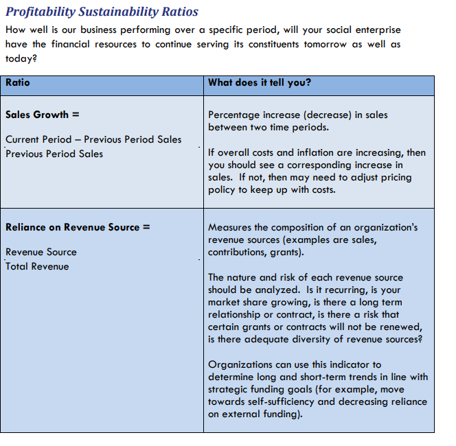 managing your liabilities? These ratios are used to compare perl-orrnanoe over multiple