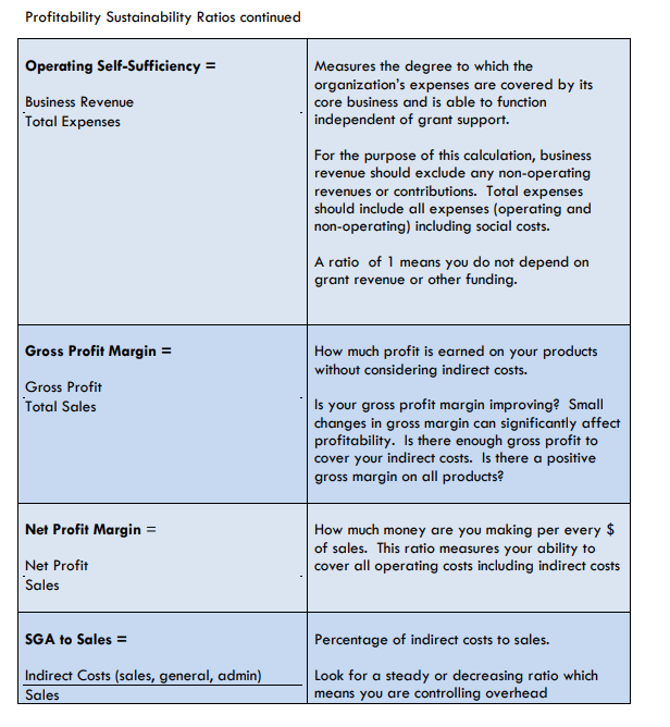 periods. Operating Expense Rollo = Operating Expenses Total Revenue Accounts Receivable Turnover