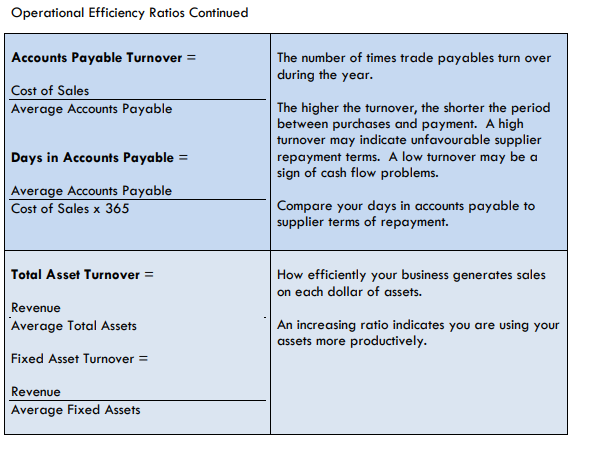 Inventory Days in Inventory = Average Inventory lEast of Sales 1: H5