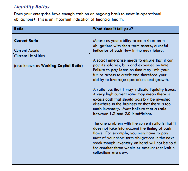Compares expenses to revenue. A decreasing roo is considered desiroble since it