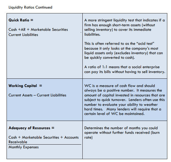 generally indicates increased efficiency. Number of times trade receivables turnover during the