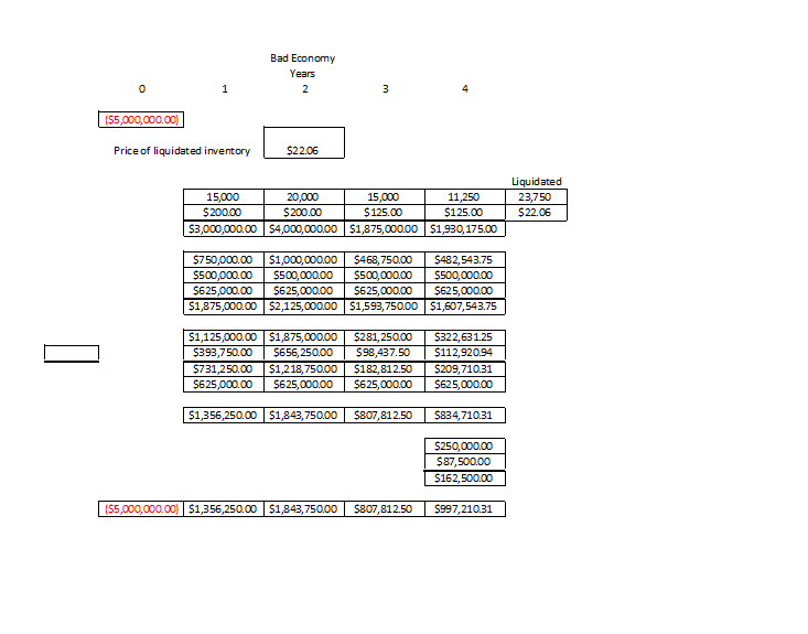 evaluate the 4 projects given. To evaluate, set up the cash flow