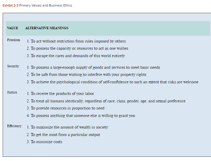 the management of L'Oreal cater to? Why?What values did L'Oreal's management choose