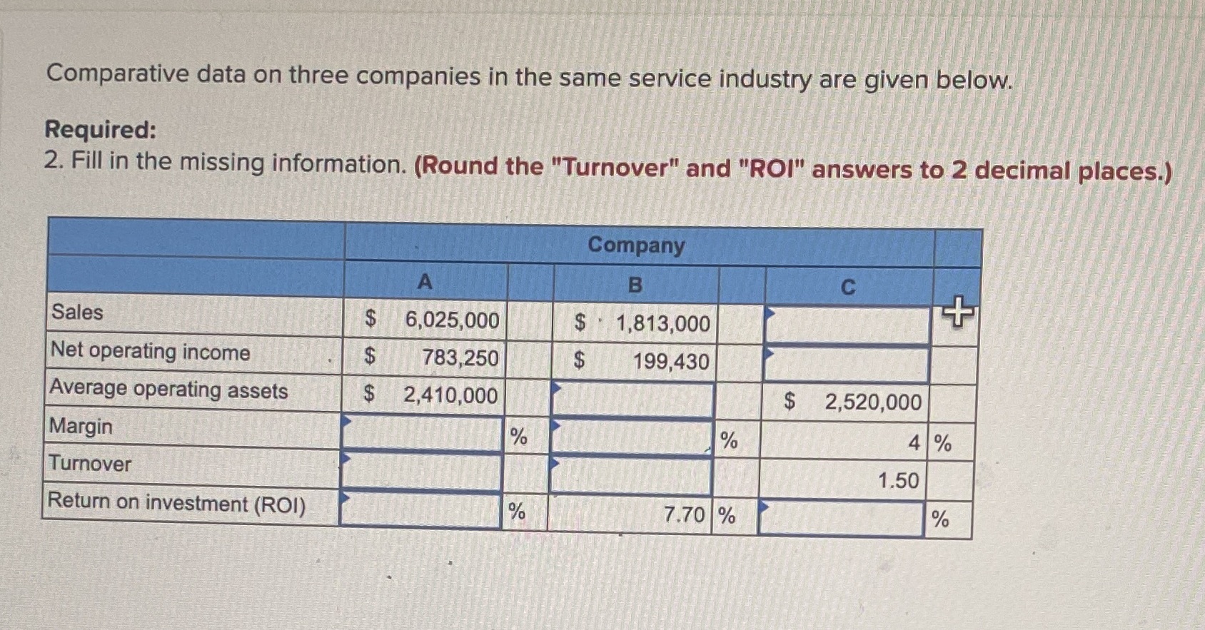 need answer asap Comparative data on three companies in the same service