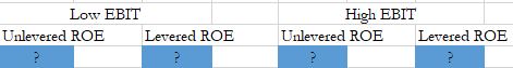 the Return on Equity. LOW EBIT HIGH EBIT Unlevered Levered Unlevered Levered