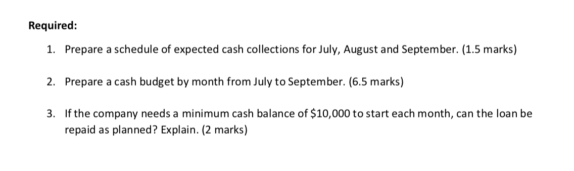 expects a peak sales will occur in third quarter. It has requested