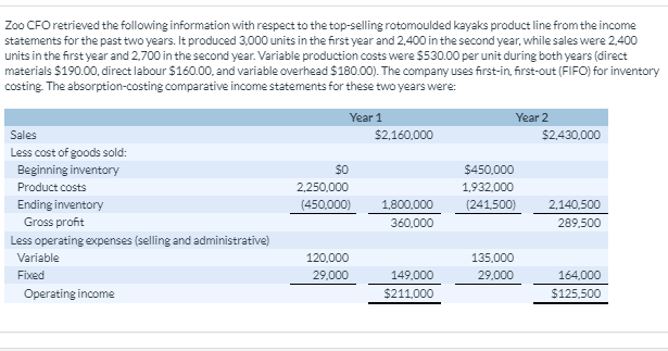 Need help with question c) PLS FOLLOW THE Income statement for throughput