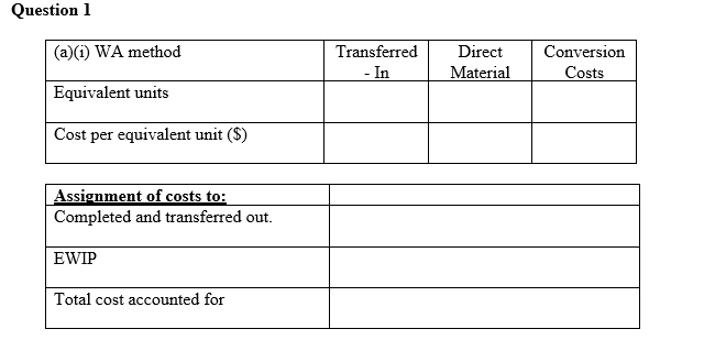  Question 1 (a)(i) WA method Transferred Direct Conversion In Material Costs