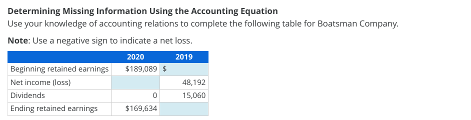  Determining Missing Information Using the Accounting Equation Use your knowledge of