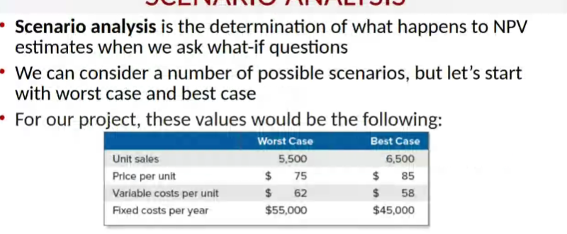 How would you calculate the IRR? (Please include all calculations)Thanks. Scenario analysis