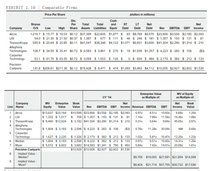 Based on the multiples for comparable regulated utilities, what is the range