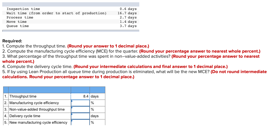 Thank you. Inspection time 0.6 days Wait time ( from order