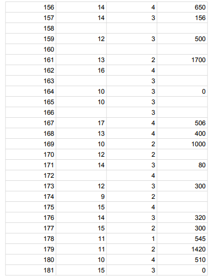 This is a link you can use to download the programhttps://www.jamovi.org/Here is