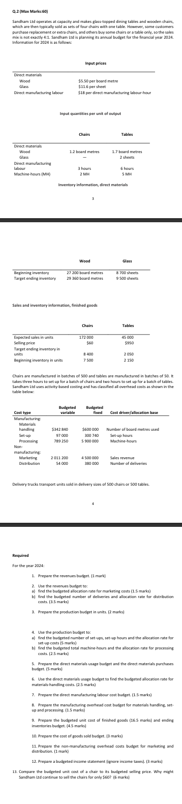  Q.2 (Max Marks:60) Sandham Led operates at capacity and makes glass