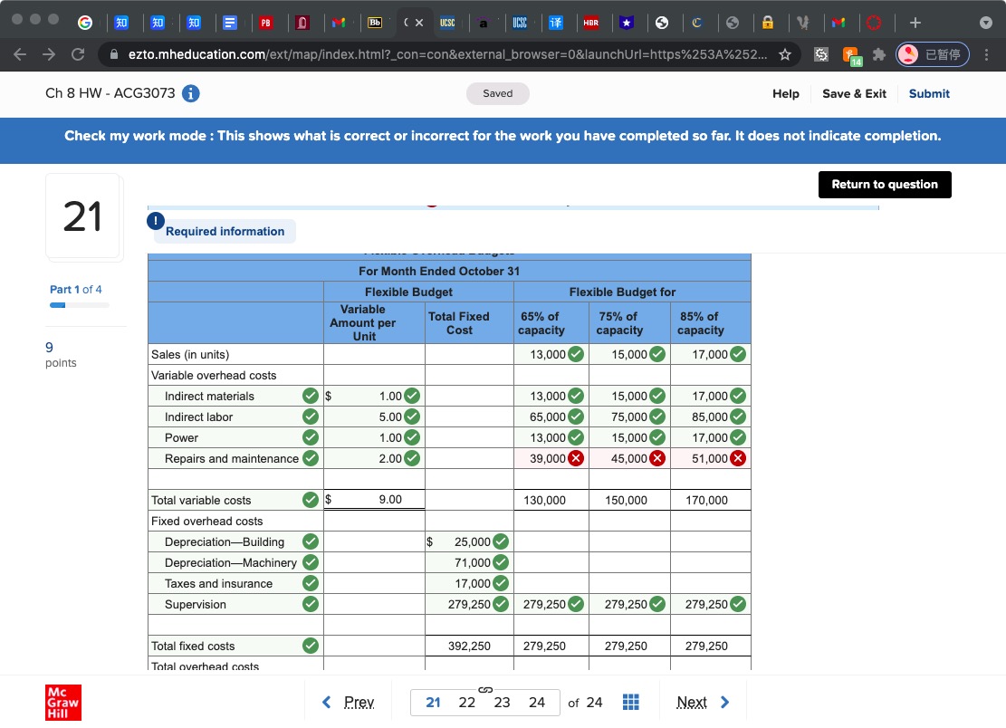 This shows what is correct or incorrect for the work you have